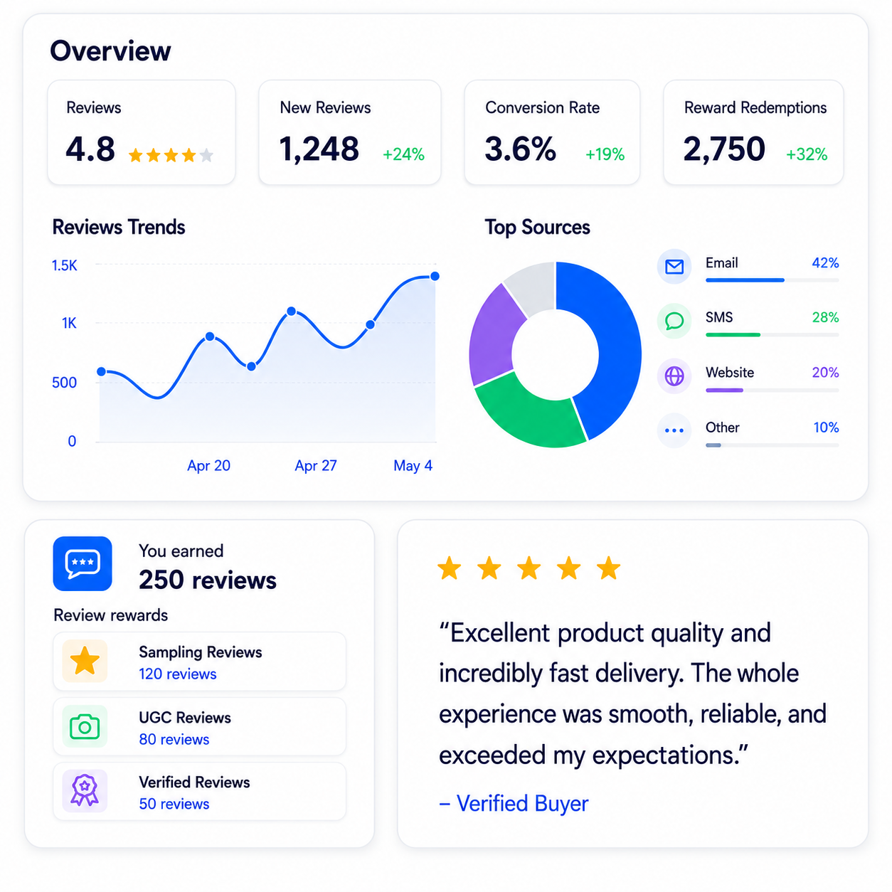 One2Five dashboard